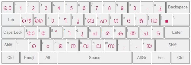 Manglish Keyboard APP for PC (Malayalam Keyboard) 3